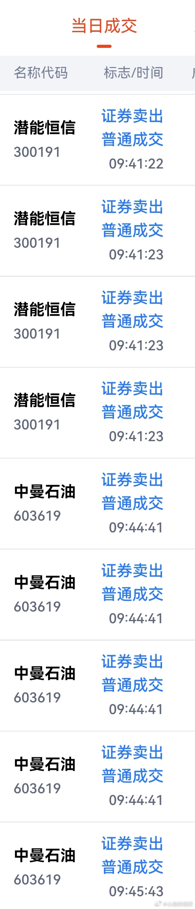 逢高卖出，滚动操作。兑现利润，并根据情况准备逢低再入。 