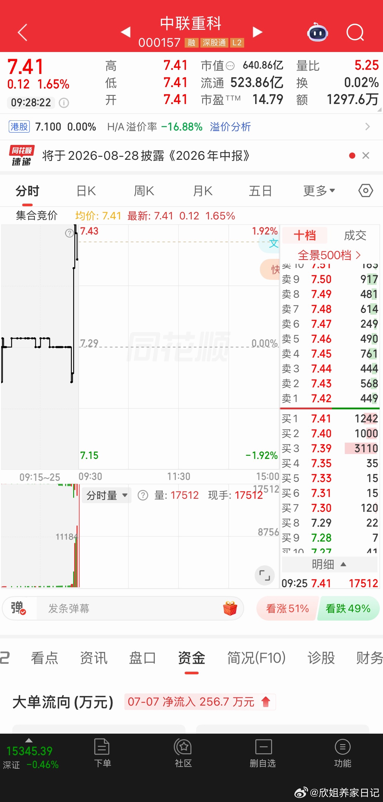 中联重科逢低关注 
