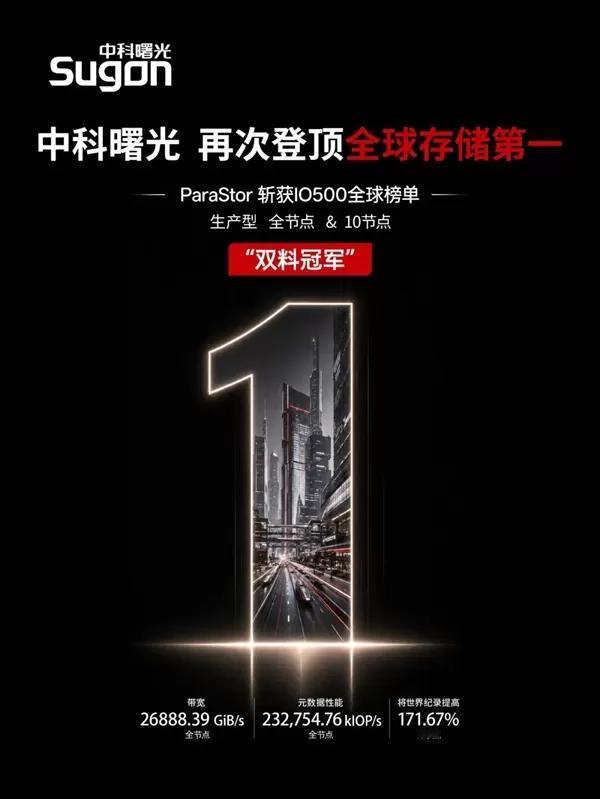 AI存储三大热门赛道全拿第一，中科曙光还有重磅后手

做智算基础设施这几年，我越