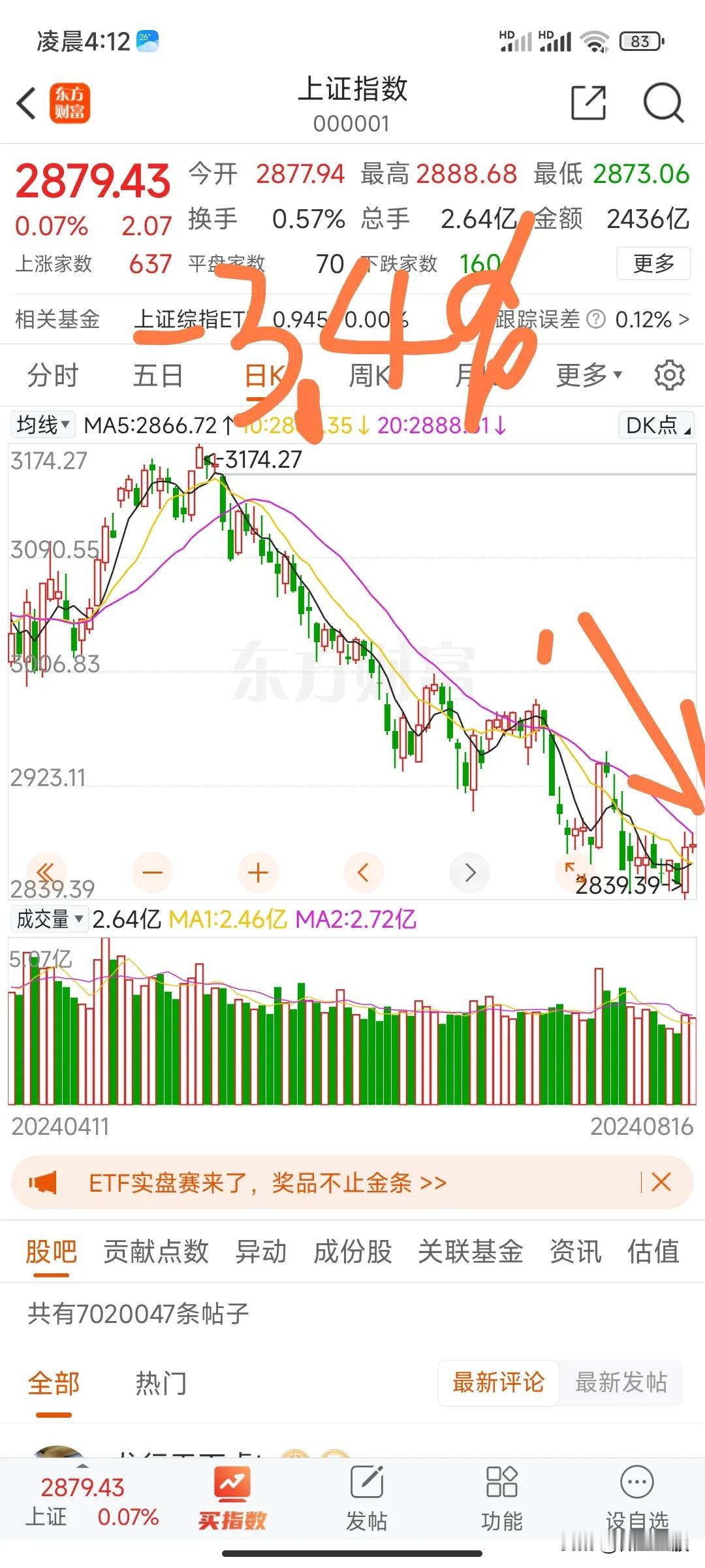 正常情况下，货币升值，国内资产涨价，股市会涨才对。比如2007年股市大涨就是得益