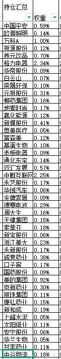 本周股票：108.83%仓位，本次操作持仓总盈亏+36.78%，累计单位净值2.