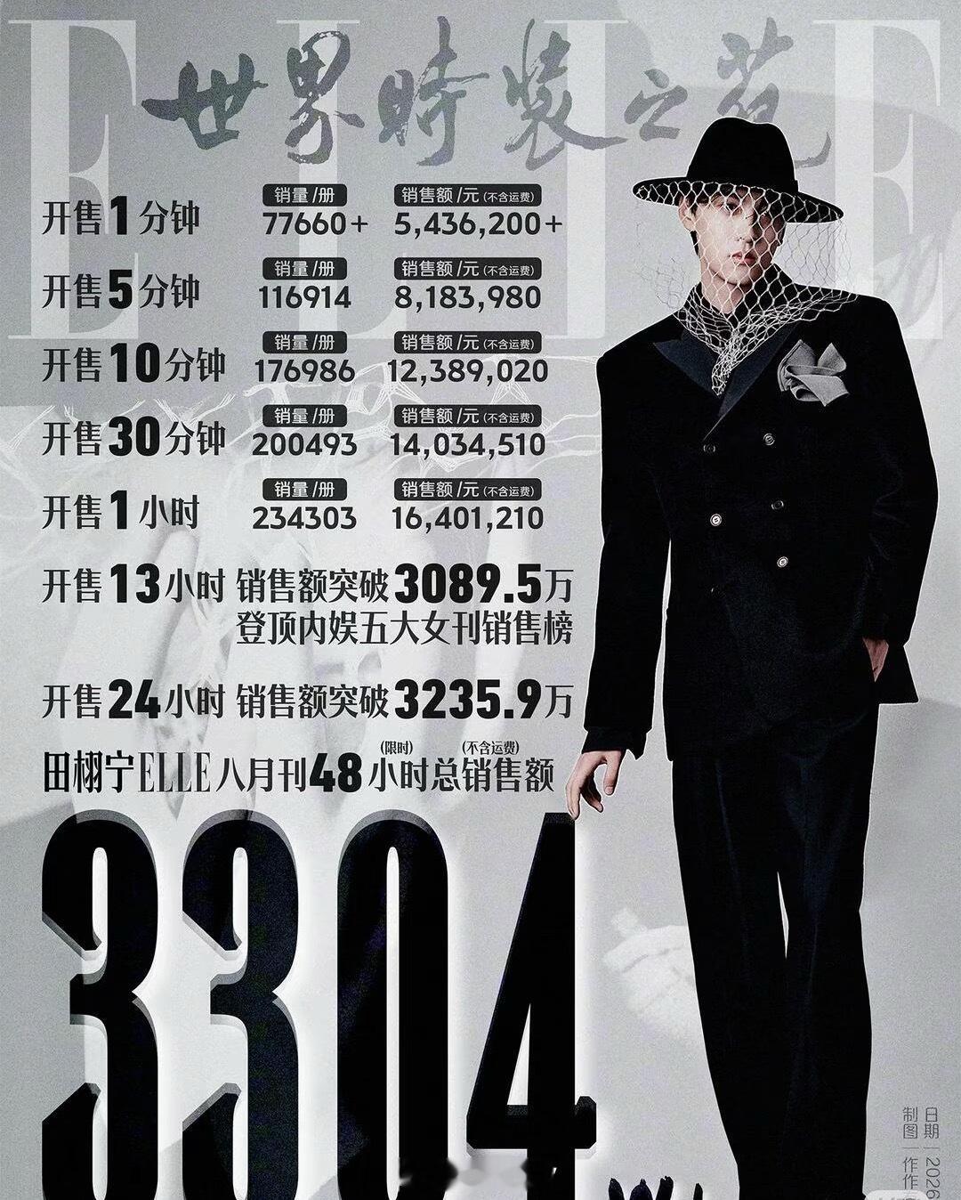 田栩宁ELLE销售额破3300万！看我不爽就看我爽 我的栩帝我的王，忘不了的71