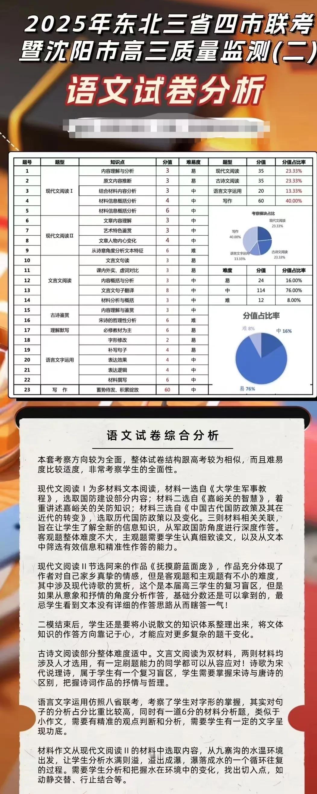 高三二模数学语文试卷分析：
数学题越来越灵活，考查孩子的转化能力，死记硬背的题几