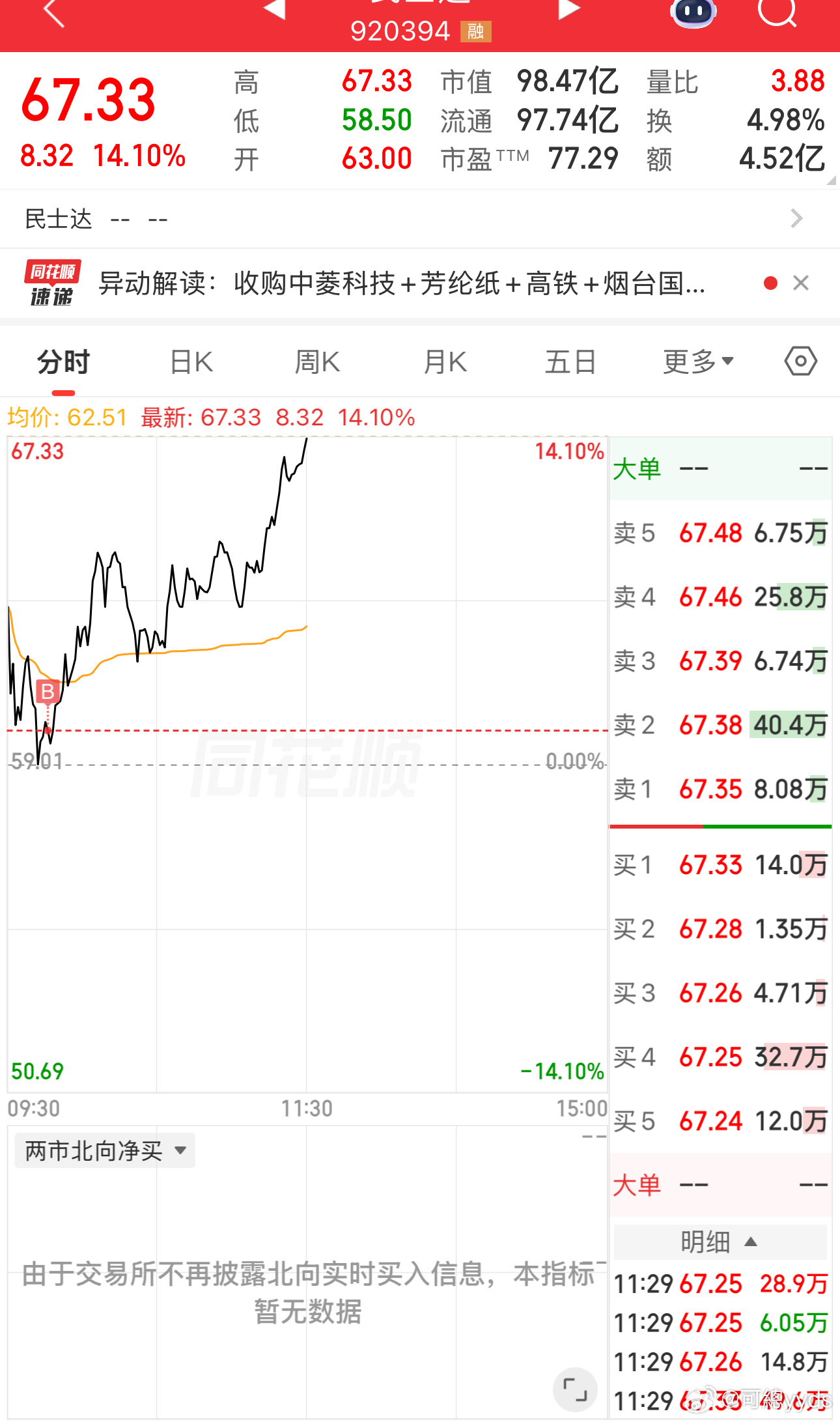 北郊没输过，沪深没赢过 