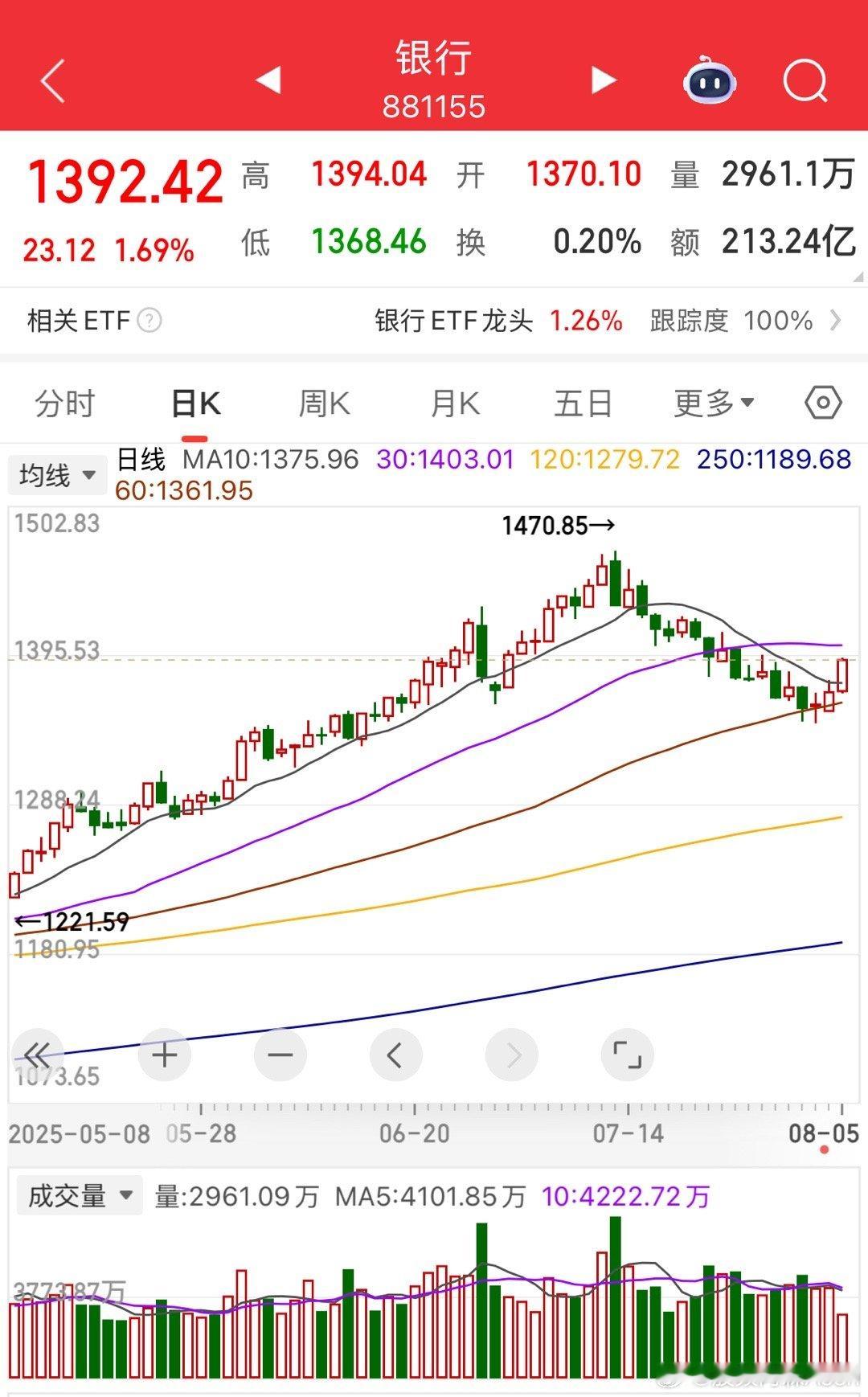 银行、保险宣布调整结束，要继续拉指数冲关！ ​​​