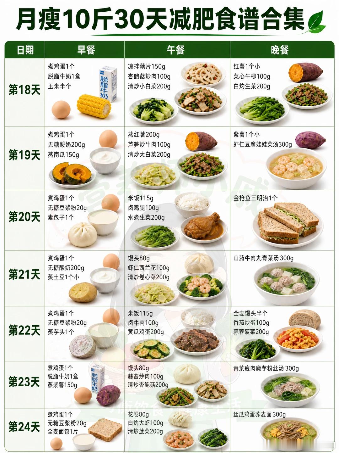 月瘦10斤！30天减脂食谱大公开🔥肌不可失 减脂餐 ​​​