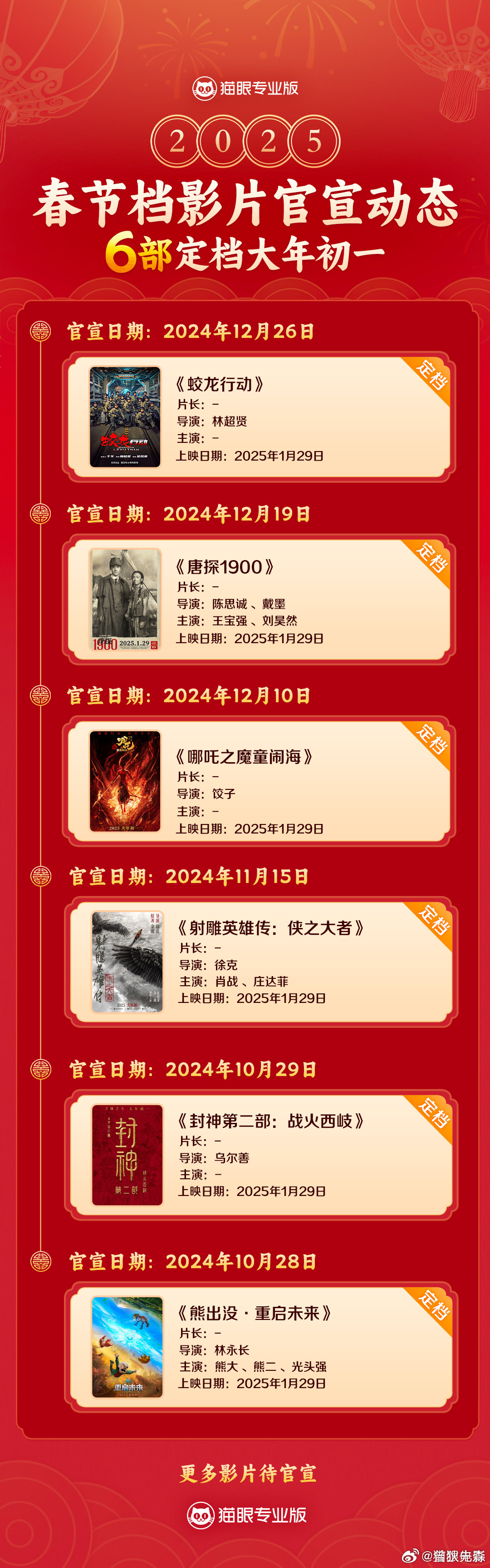 跨年电影愿  6部影片定档春节档  电影 《蛟龙行动》今日官宣定档春节档上映，今