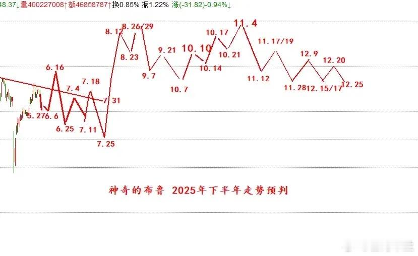 周五早间，三条重要消息传来，或将引发A股市场变盘。具体内容如下：一、宏观形势解读