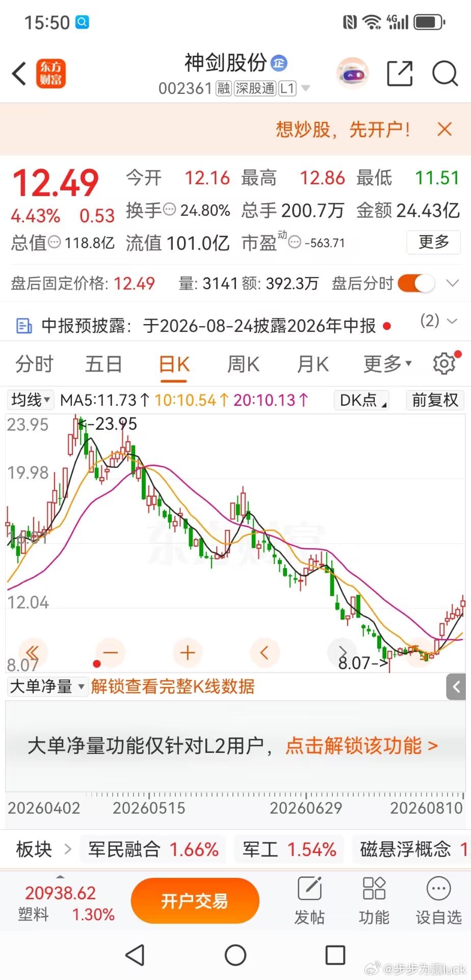 神剑股份：顶住年线压力，后市有望再迎大阳回溯7月中下旬的调整阶段，群里不断有朋友