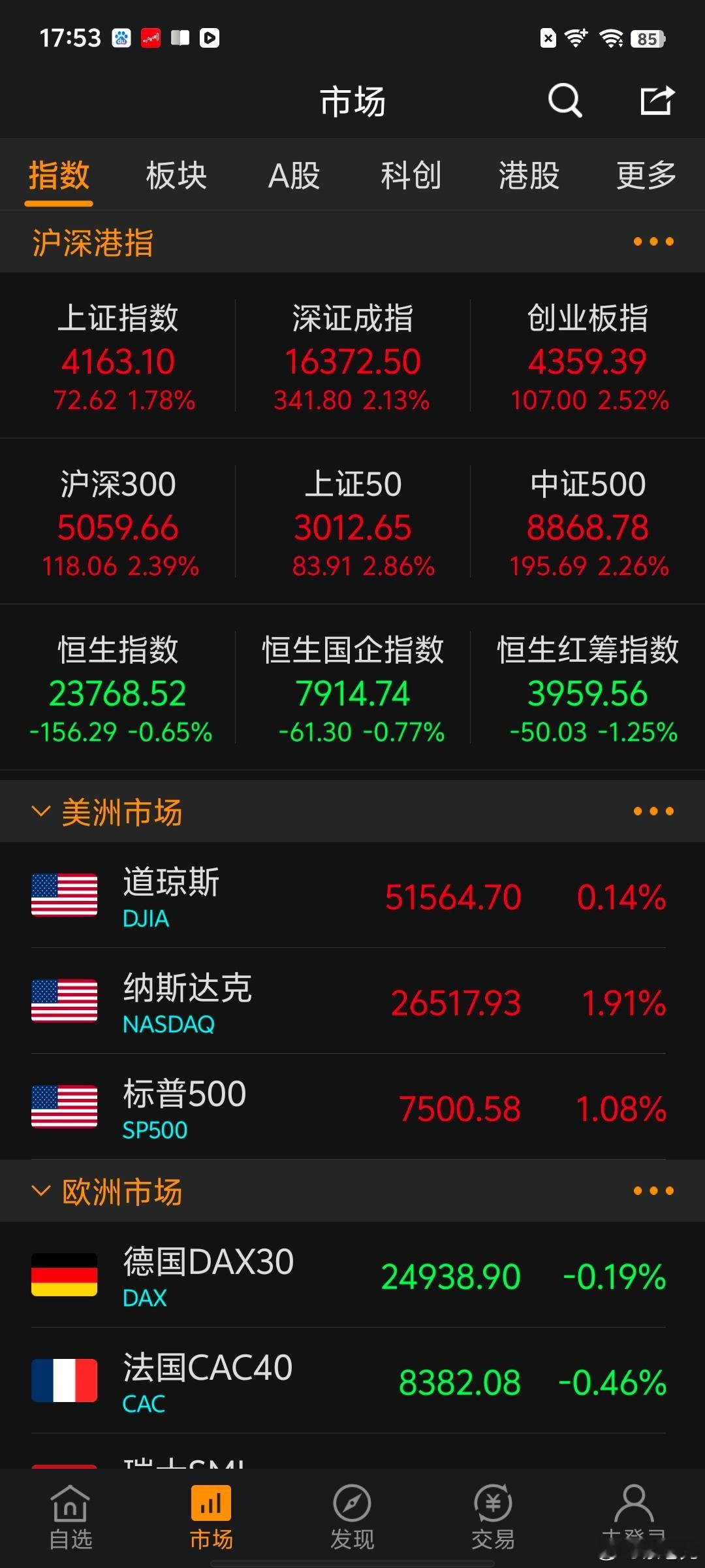 A股成交额3.74万亿历史第2今天，财经股票财经﻿ 6月22日A股收盘，上证指数