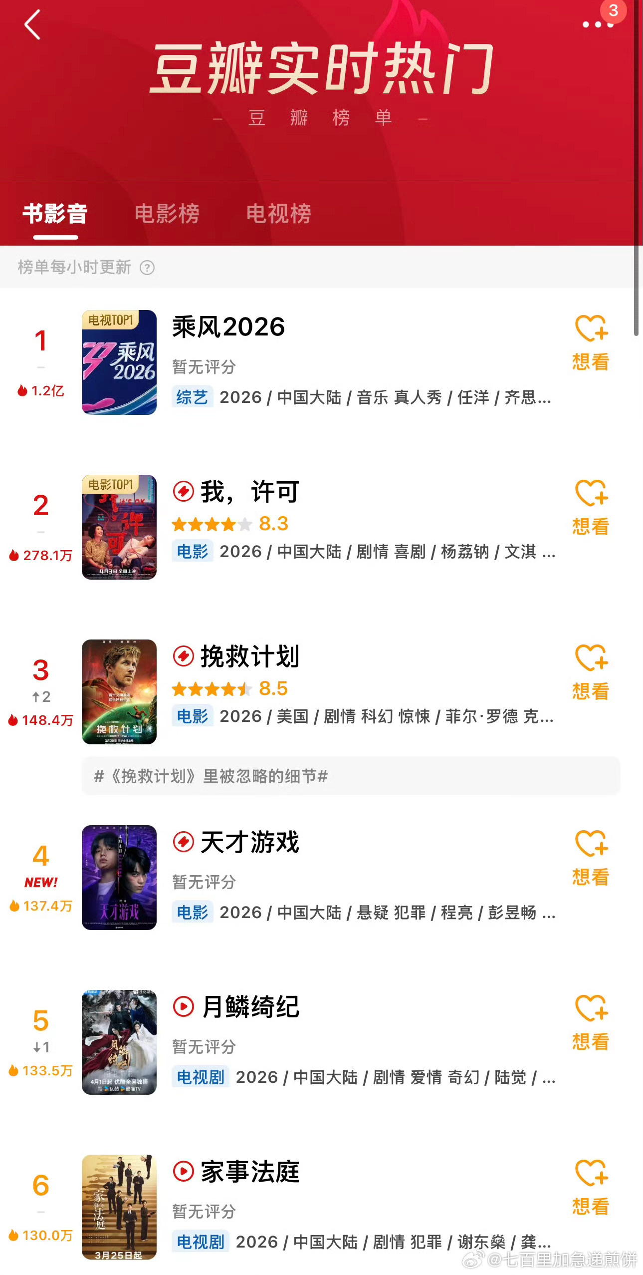 今年浪姐热度太高了 