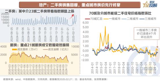 【星动1h】二手房回暖、房价止跌，楼市“小阳春”会来吗？
 
 
年初以来，楼市