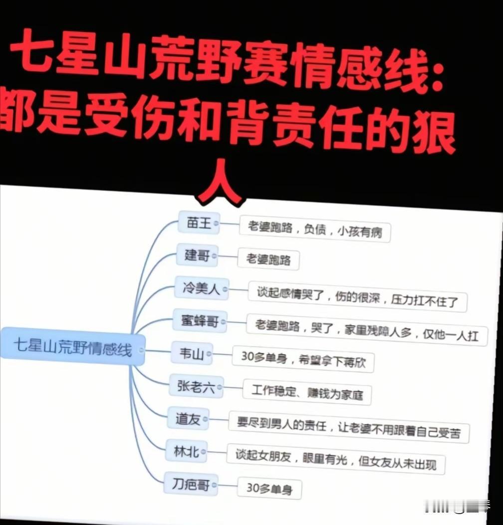 看了七星山荒野求生主包整理的这张“情感线图”，突然有种感触，那就是幸福的家庭大致