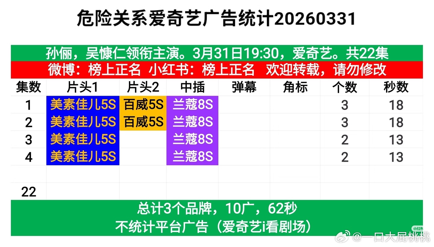危险关系开局3广，都品鉴了么如何 