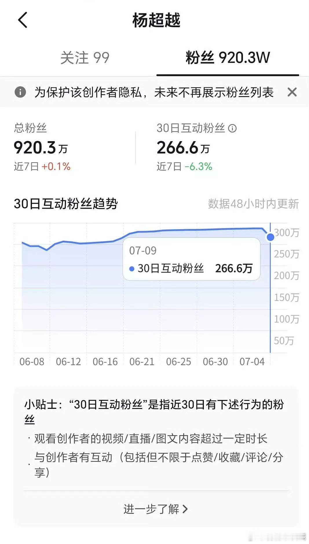 流量花短视频平台互动数据排名来了，内娱真的是90、95花天下了 ​ ​​​