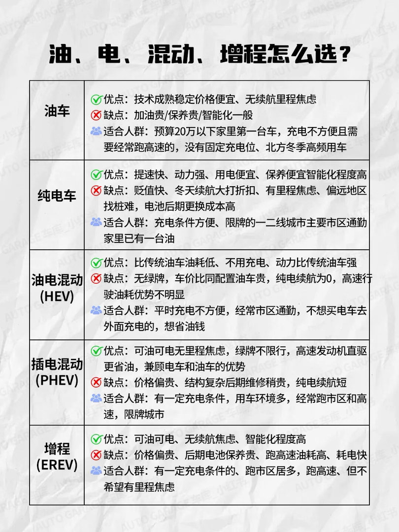 马斯克预言成真了马斯克曾直言混动车只是过渡阶段准备买车的是不是都在纠结：油车、纯