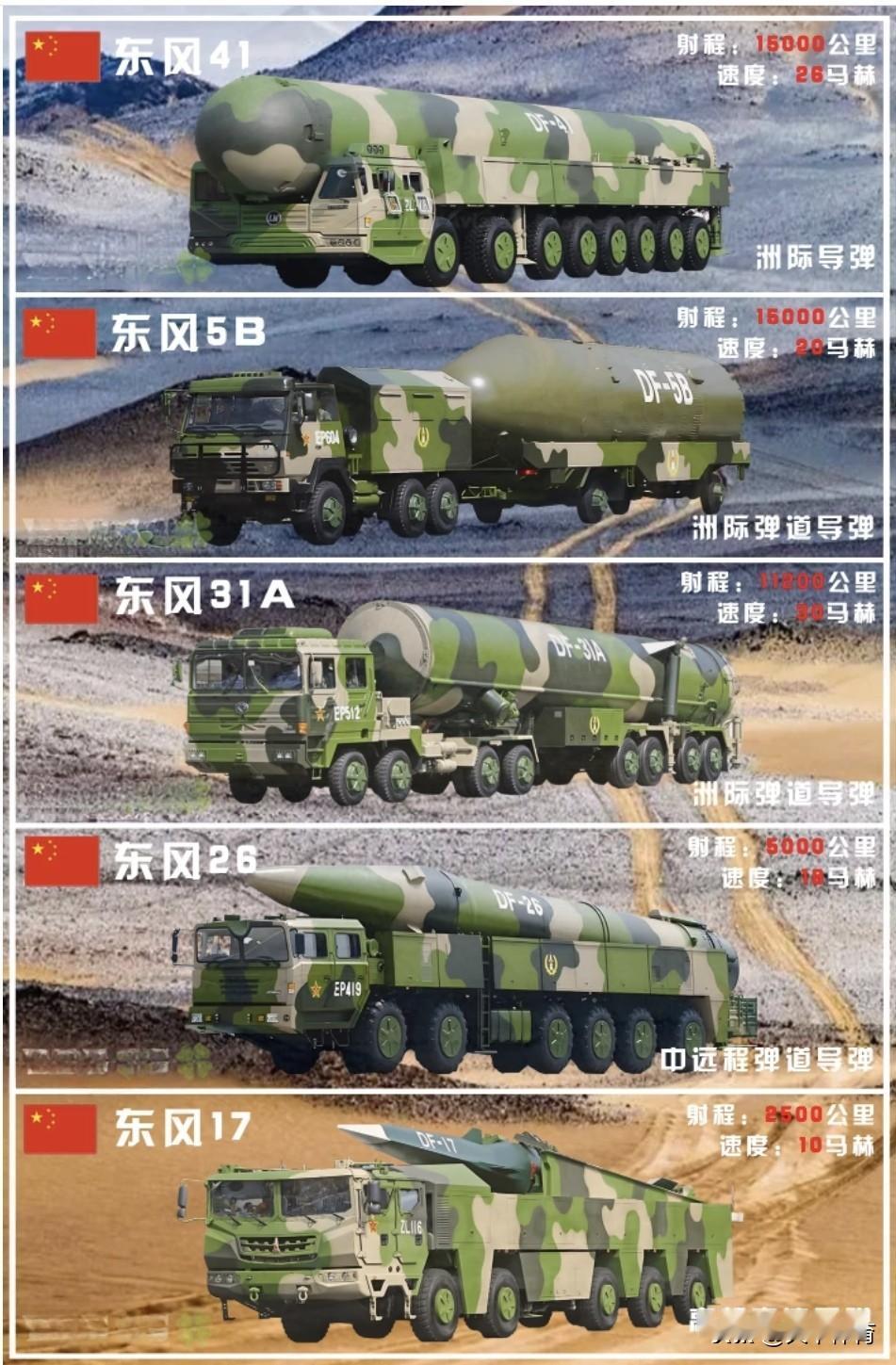 东风快递，使命必达！中国利器，保家卫国！
射程1.5万公里，最高速度26马赫，可