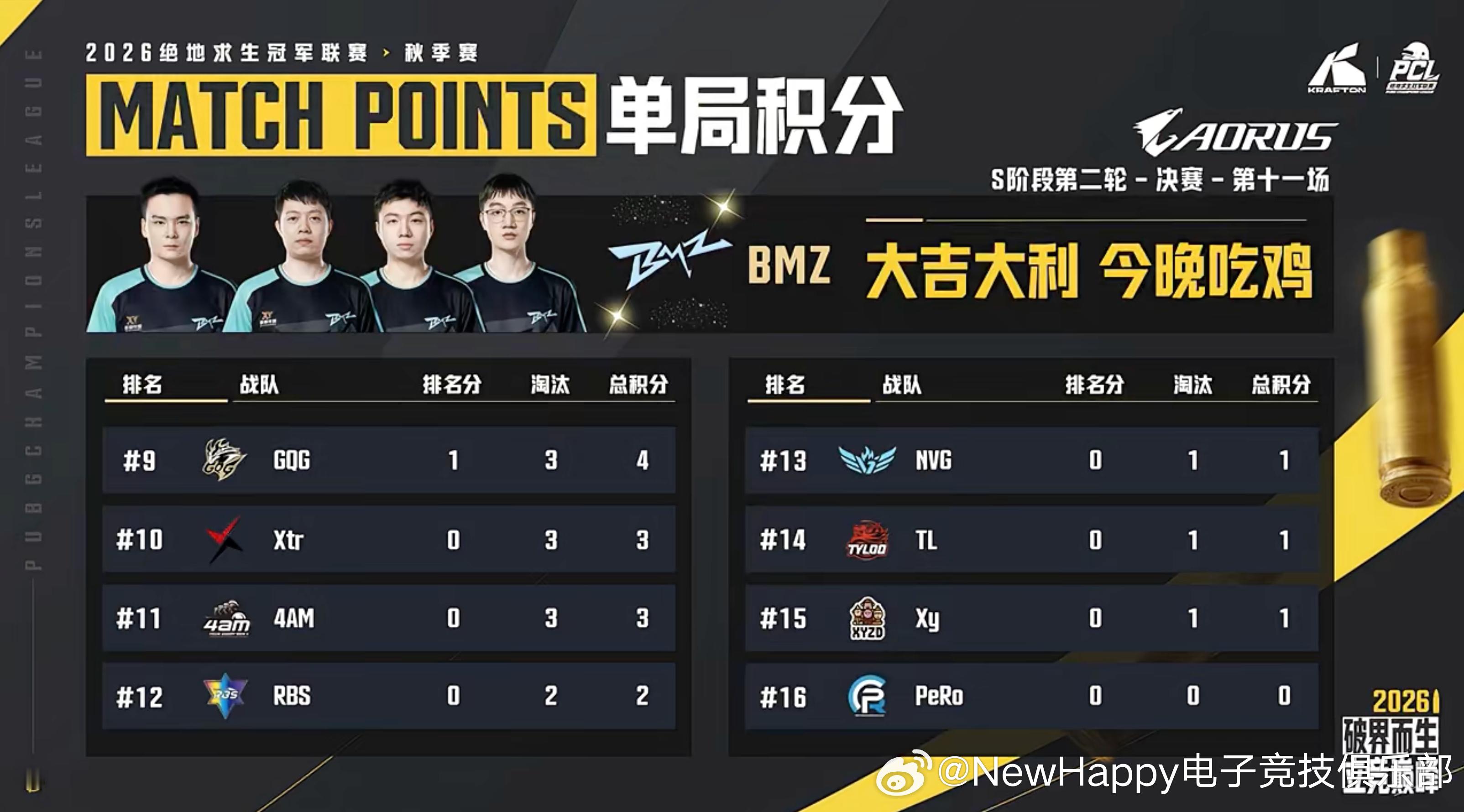 【NewHappy赛事速报】PCL秋季赛S阶段R2决赛D1MATCH 1排名3 