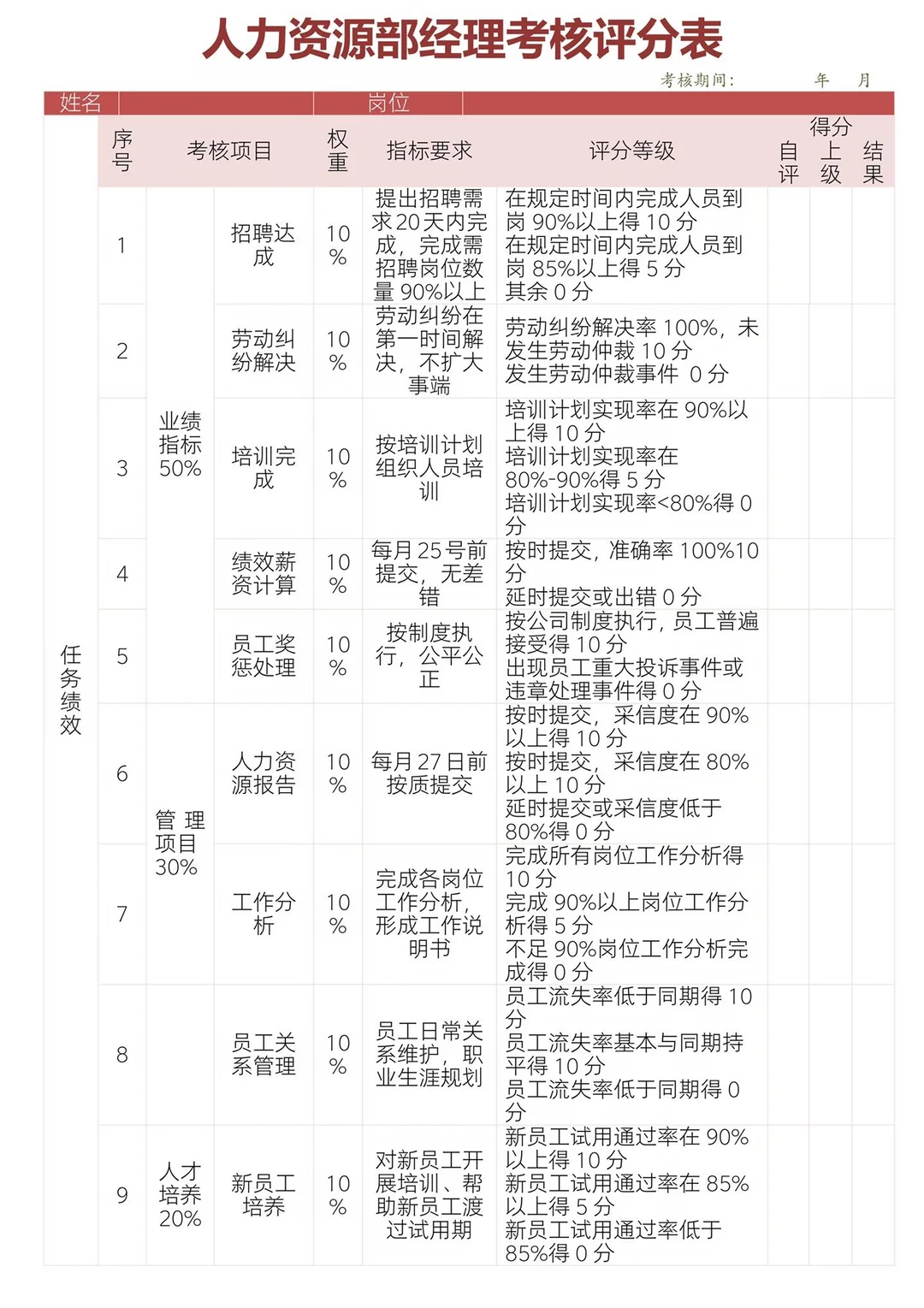 人力资源经理考核评分表