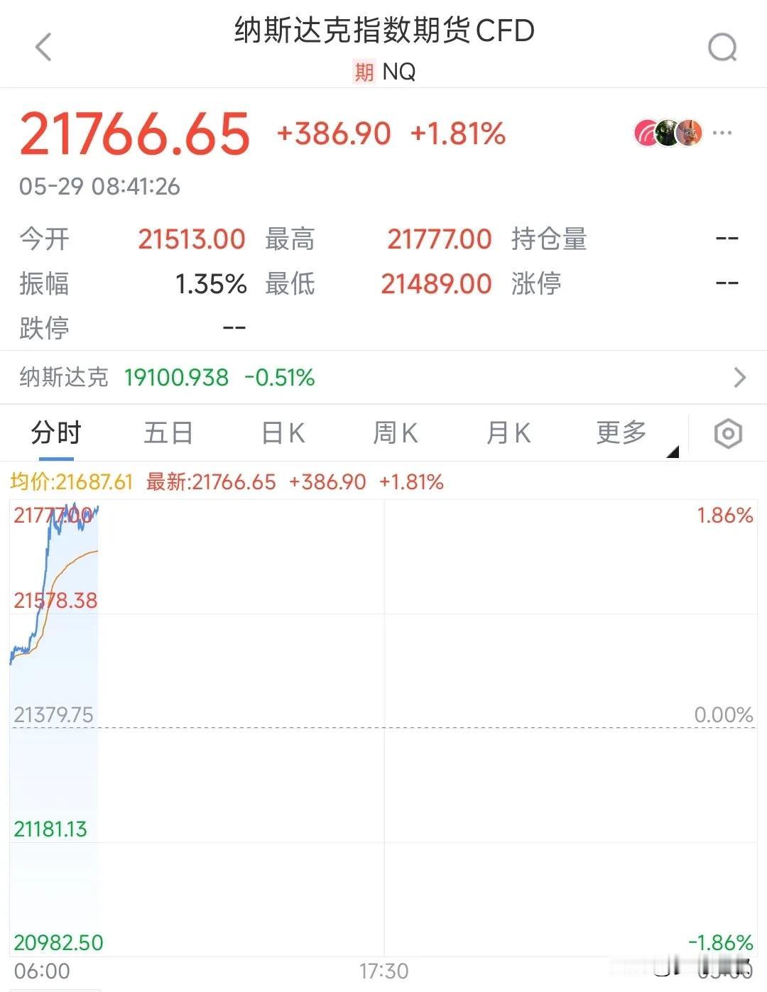 炸裂了，“解放日”关税全部失效，全球都要大涨了
美国法院裁定“解放日”关税失效，