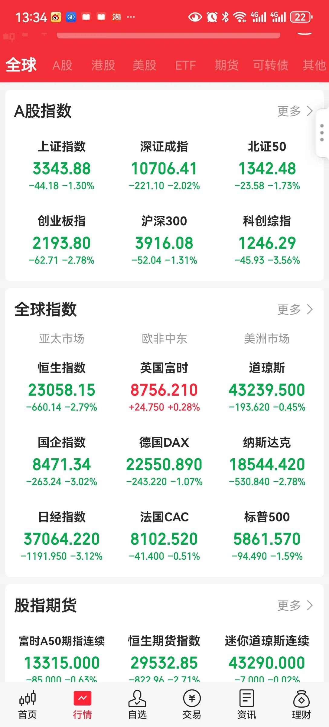 下周护盘资金
最近开始调整，下周有重要HY，下周银行应该会出来护盘，稳定指数。