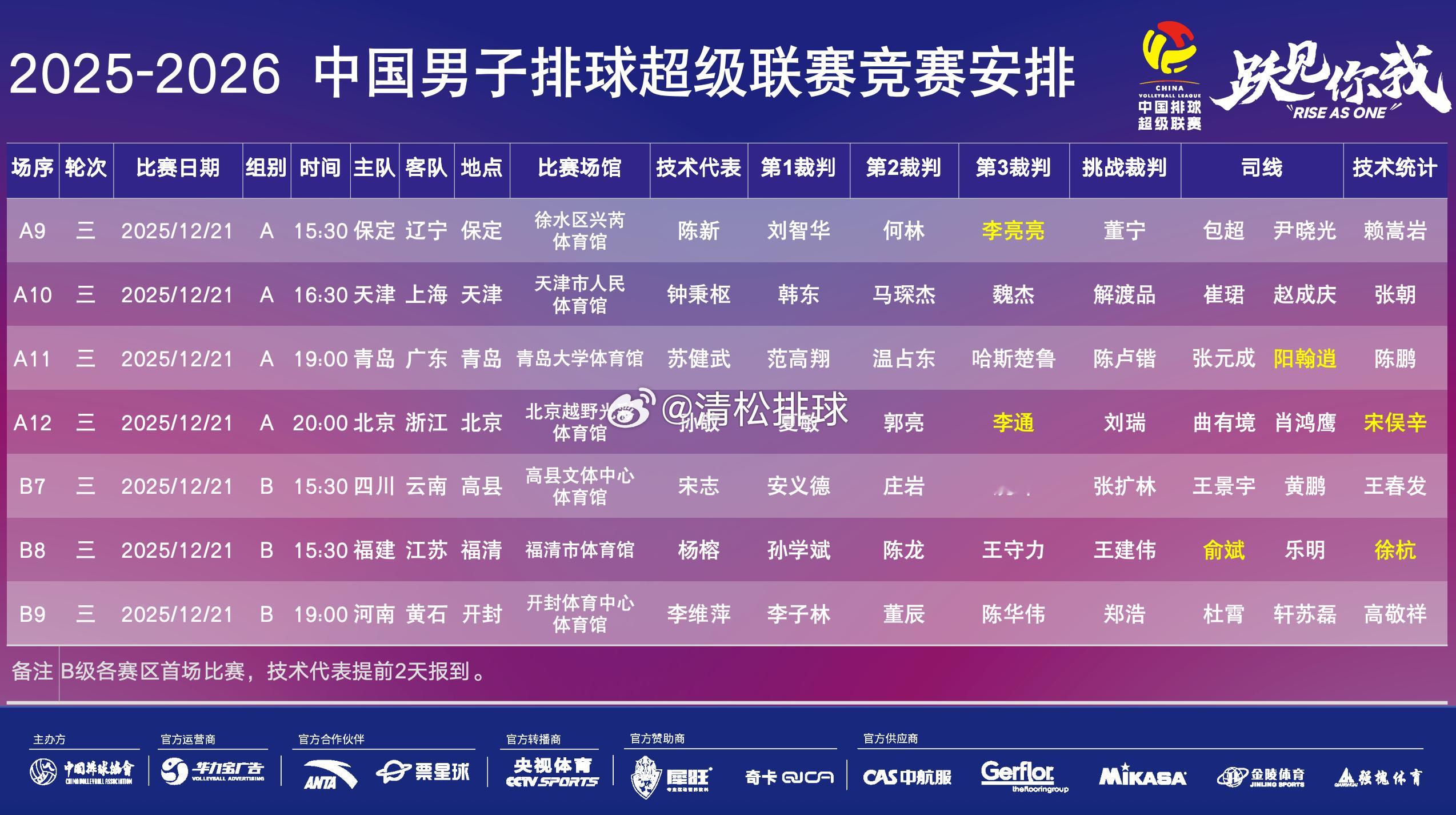 【赛程】2025-2026中国男排超级联赛常规赛第三轮赛程（12.21）【A级】