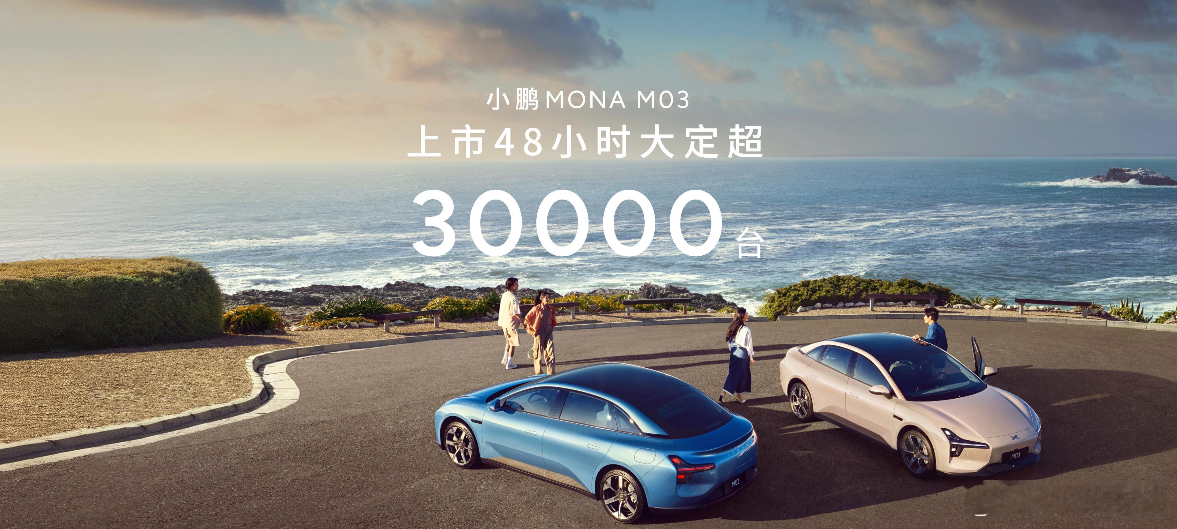 小鹏 MONA M03 48 小时大定破 3 万了，压力来到了交付这边。性价比 