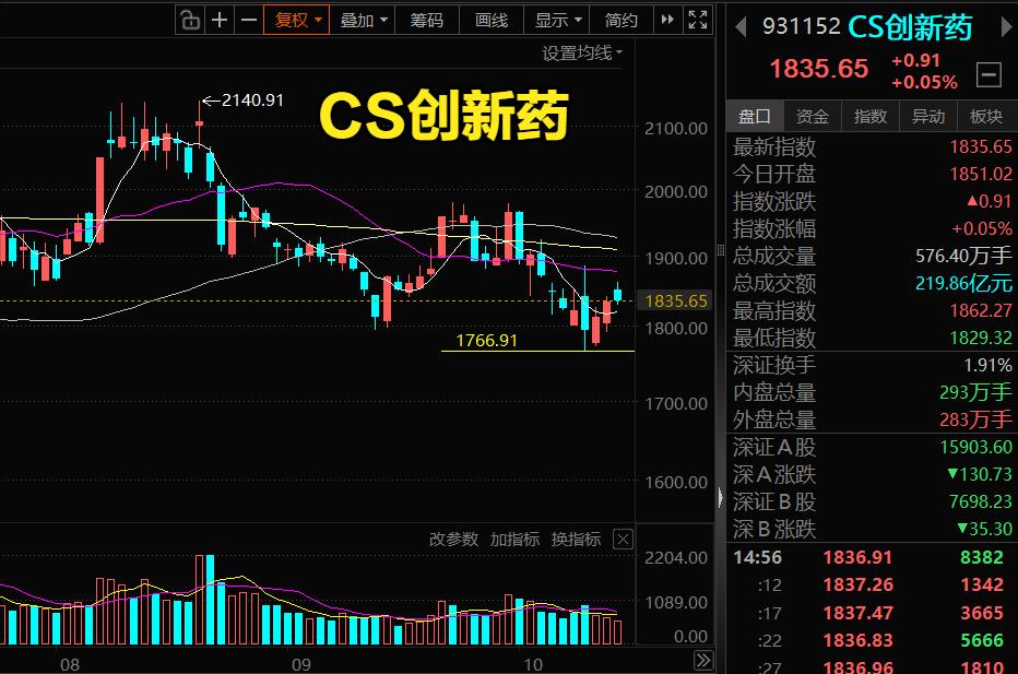 今天10月21日的盘面基调，稳大盘，然后大调仓。尾盘上证又拉起，主力资金从防御板