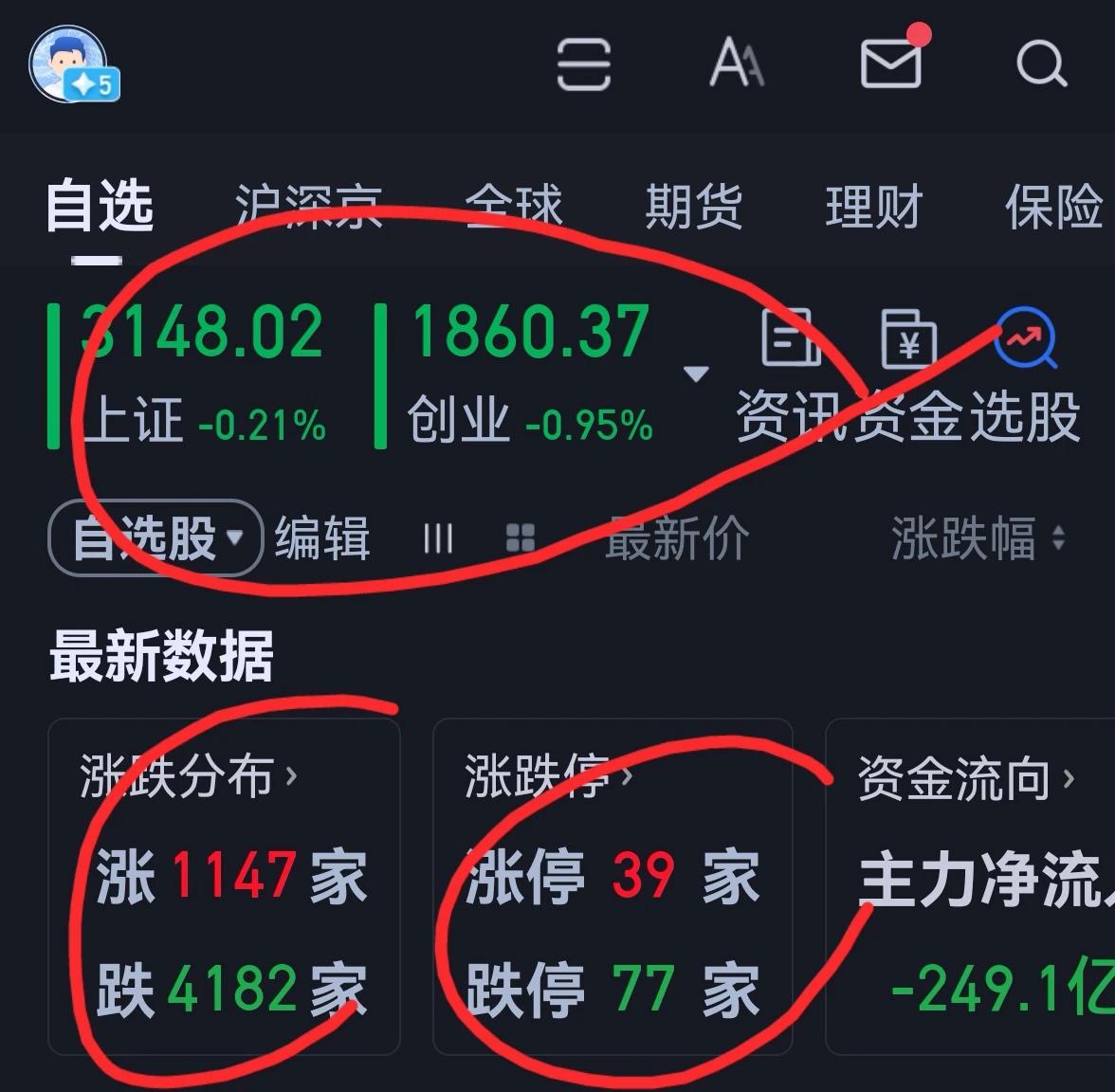 老手说股：（2）
今天大盘扛住了周末的利空，一是重启新股发行。二是4月社融数据的