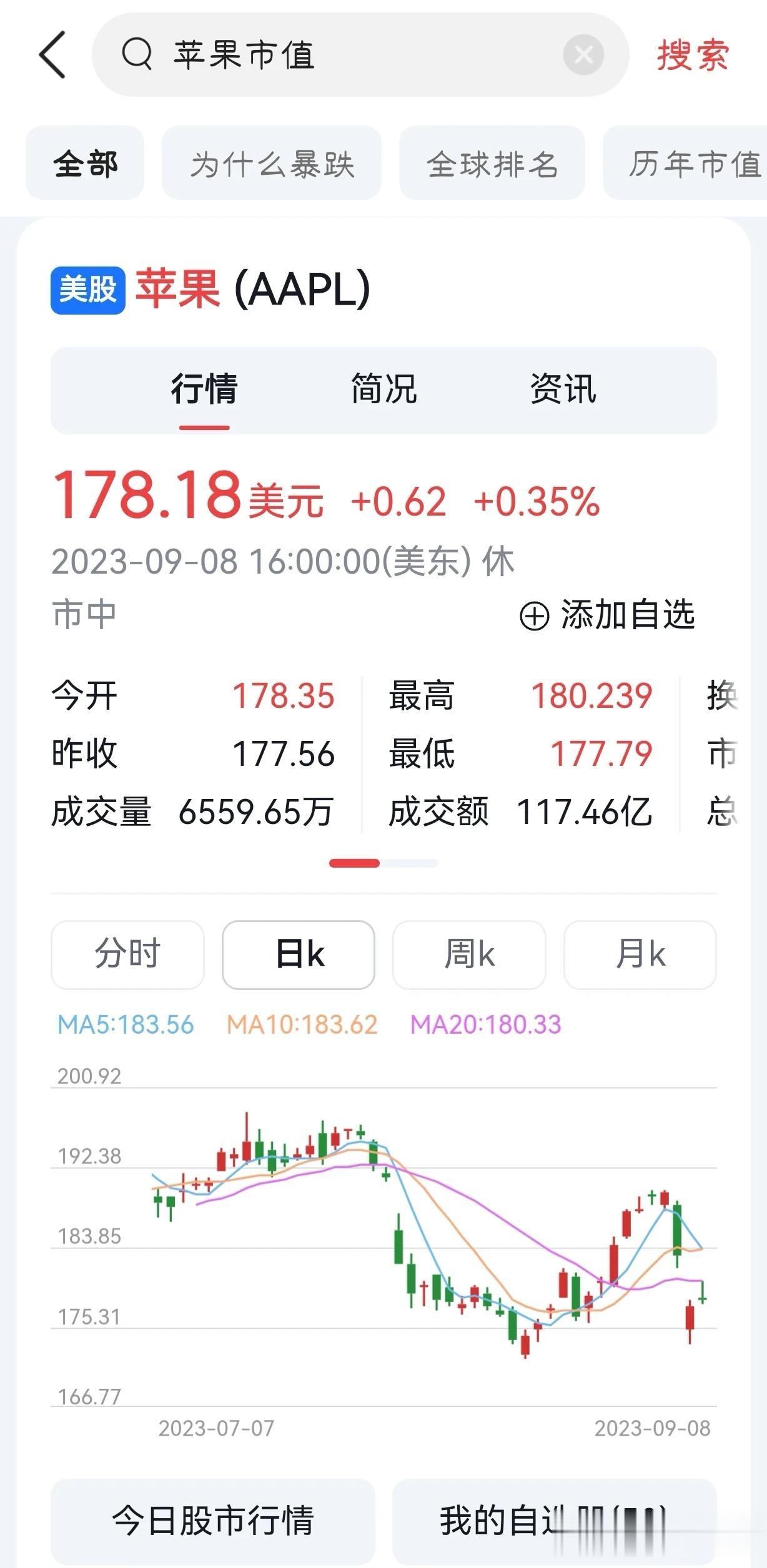 某果市值暴跌真不关华子啥事儿，主要原因还是新品缺乏创新，总是吃老本挤牙膏不行的。