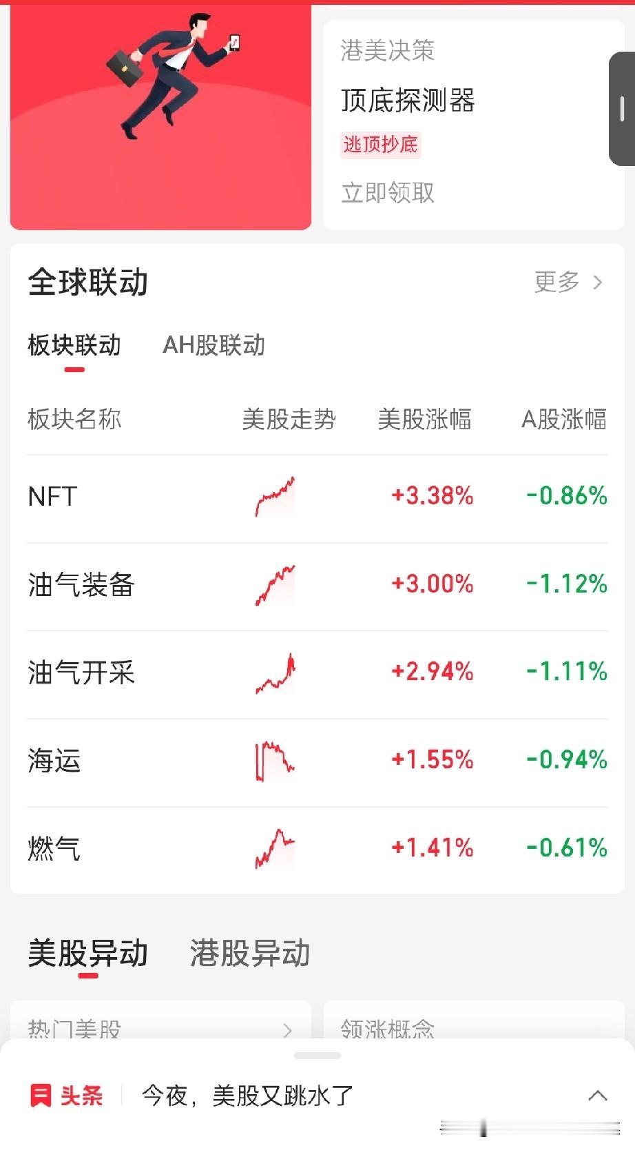 隔夜美股NFT概念股集体走强，成为市场关注焦点，
美股NFT概念板块近期在多重催