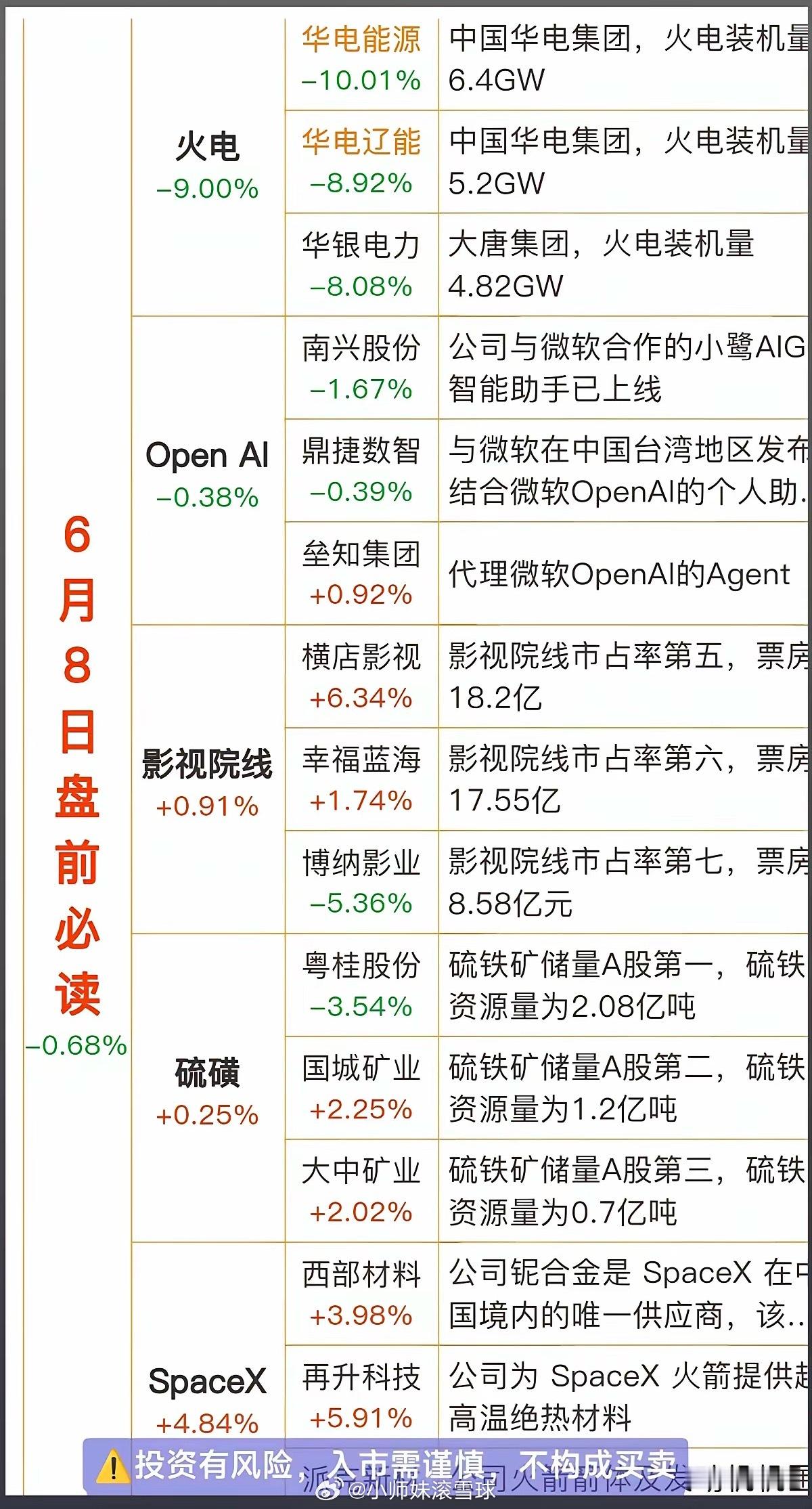 6.8周一    财经热点信息必读！1.火电2.人工智能Open  AI大模型3