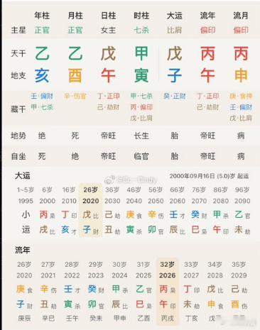 这位小时也是白血病，但是好了，就是大运的作用了，前面全部印比为主，不过时的七杀还