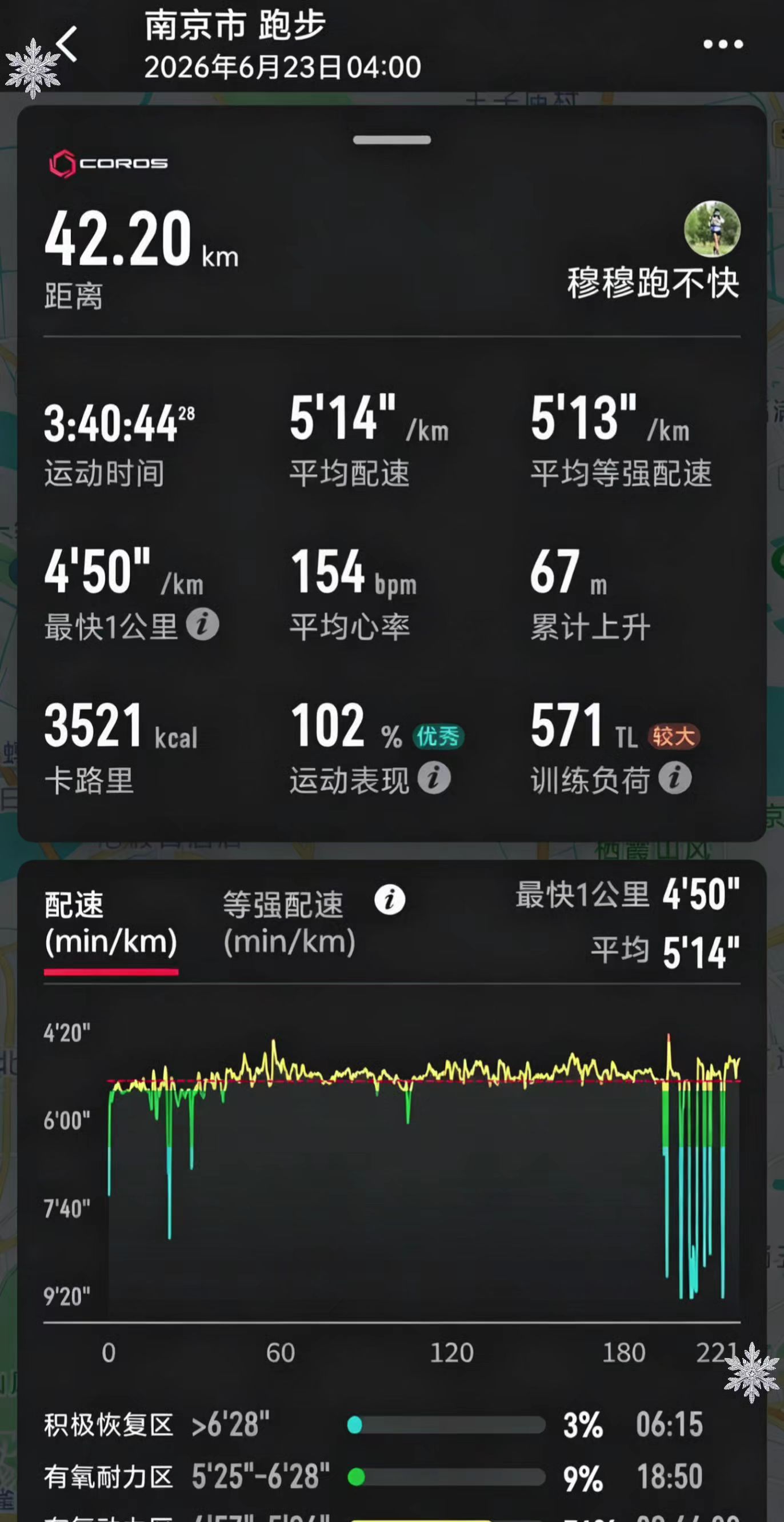 要不是为了发，我都不跑这个步😂