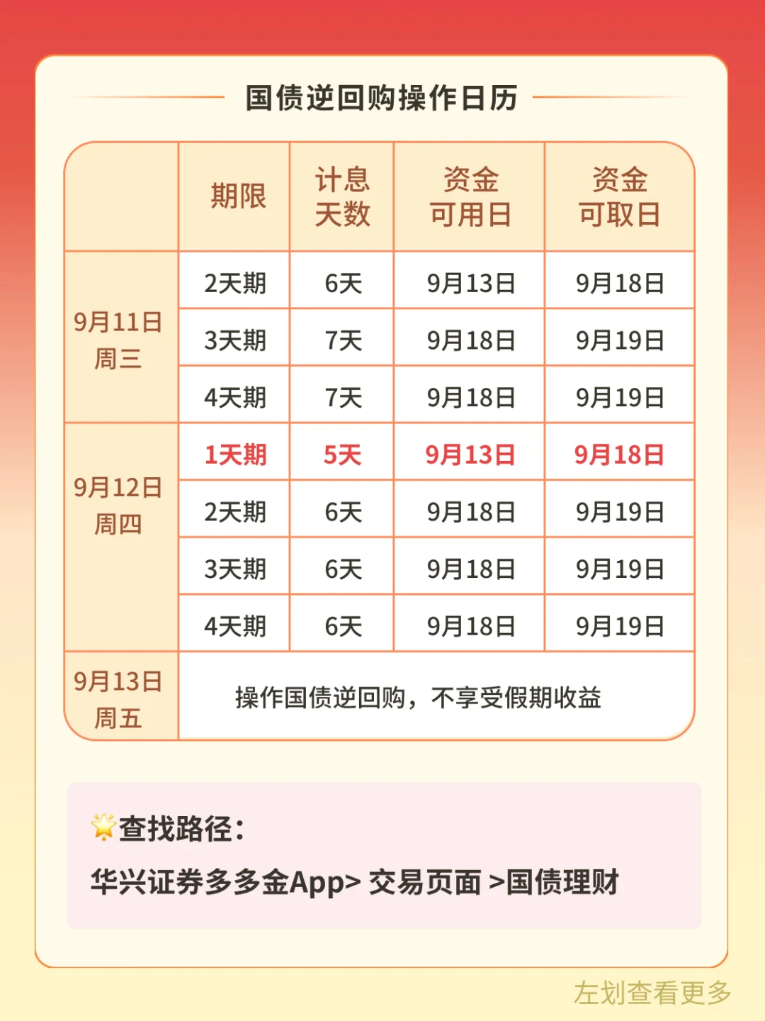 中秋休市｜1天期享5天息👉附假期理财攻略