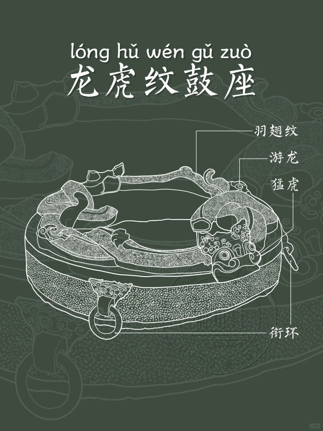 【龙虎纹鼓座】这件鼓座比鼓还“热闹”！