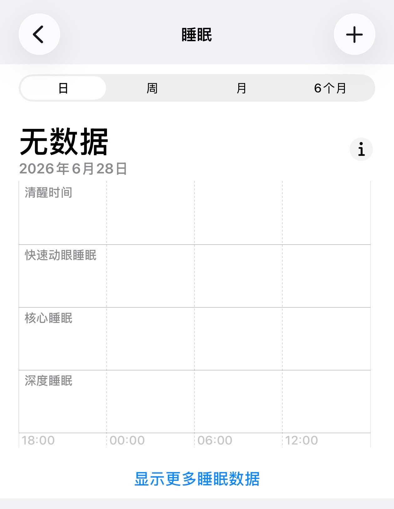 12 点睡到现在，刚睡醒Apple Watch 充电去了，睡眠没记录上 