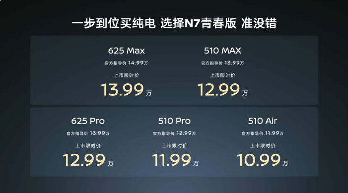 新的N7也降价了，10.99-13.99就能买N7了510续航配置3个510 A