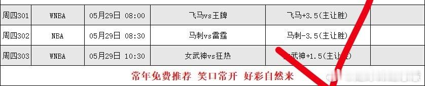 昨日篮球全🀄️，恭喜跟上的大哥们🎉 