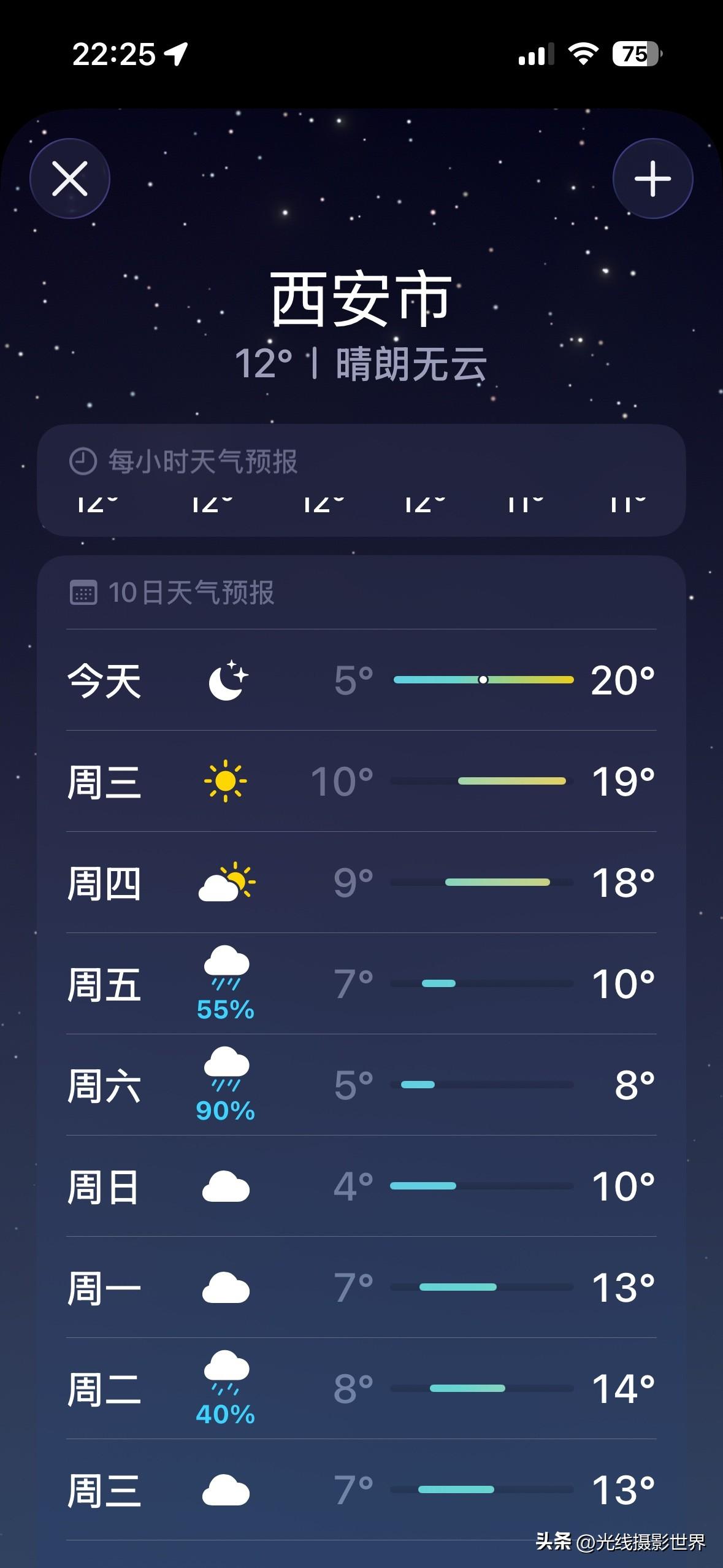 噢！有点不敢相信呀！3月11日到22日，陕西省西安市，太阳公公要去流浪啦！中央气