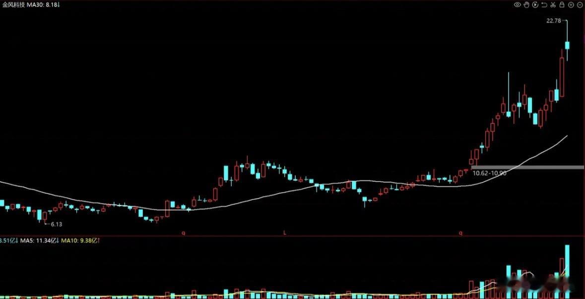 蓝箭航天IPO进程提速，金风科技、鲁信创投、张江高科、世纪华通这四家参股龙头企业