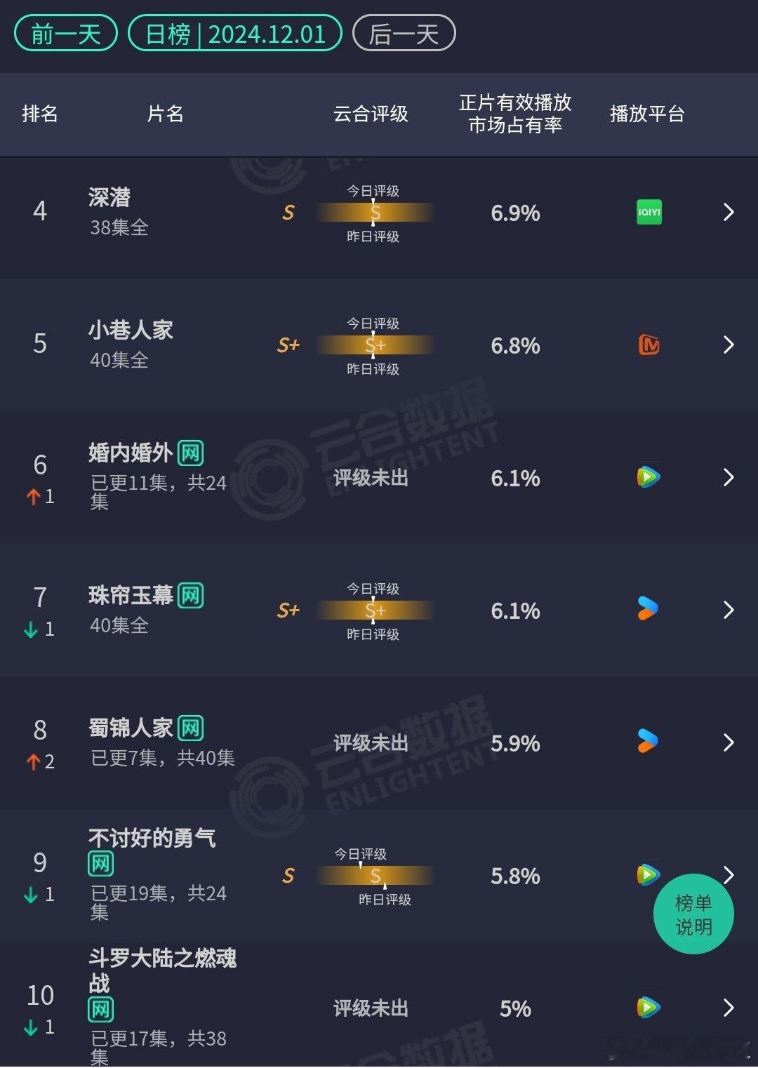 谁给酷的勇气抬完《珠帘玉幕》抬《蜀锦人家》连抬两部大女主经商剧。。 