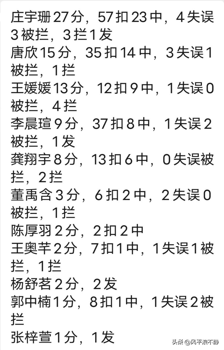 中国女排3-2胜德国，救火还得是老将!
老将王媛媛、龚翔宇替补出场救火，发挥依然