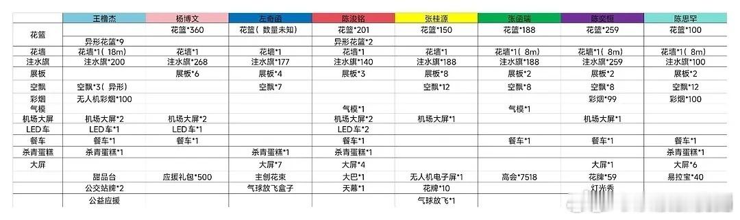 投小四四《我们的少年时代2》杀青应援汇总🈶 