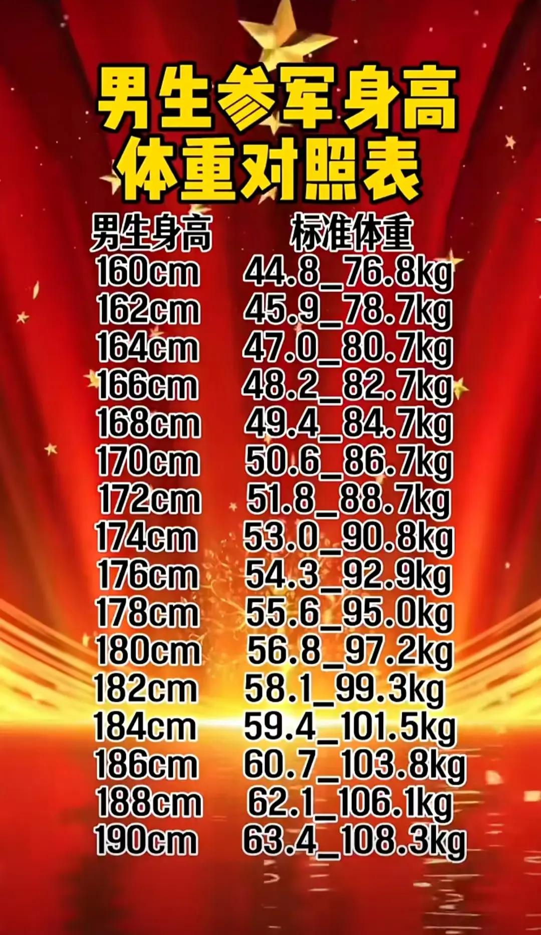 参军知识