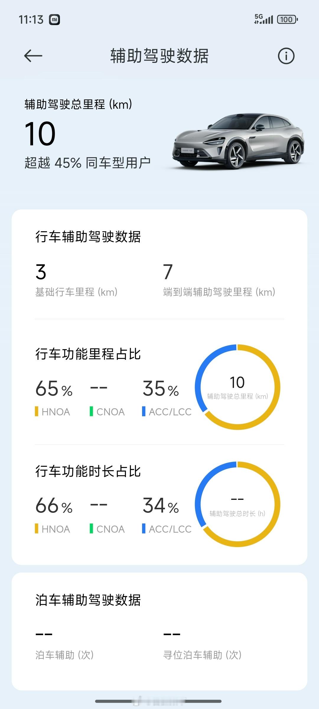 小米汽车新车主别担心，我不到300公里实测可以开启NOA，已经在高速高架上跑了一