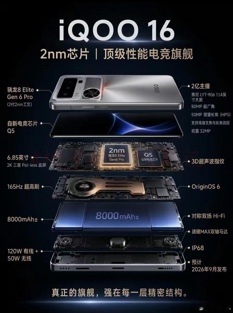 iQOO 16配置曝光，妥妥全能旗舰iQOO 16核心参数全面泄露，预定下半年性