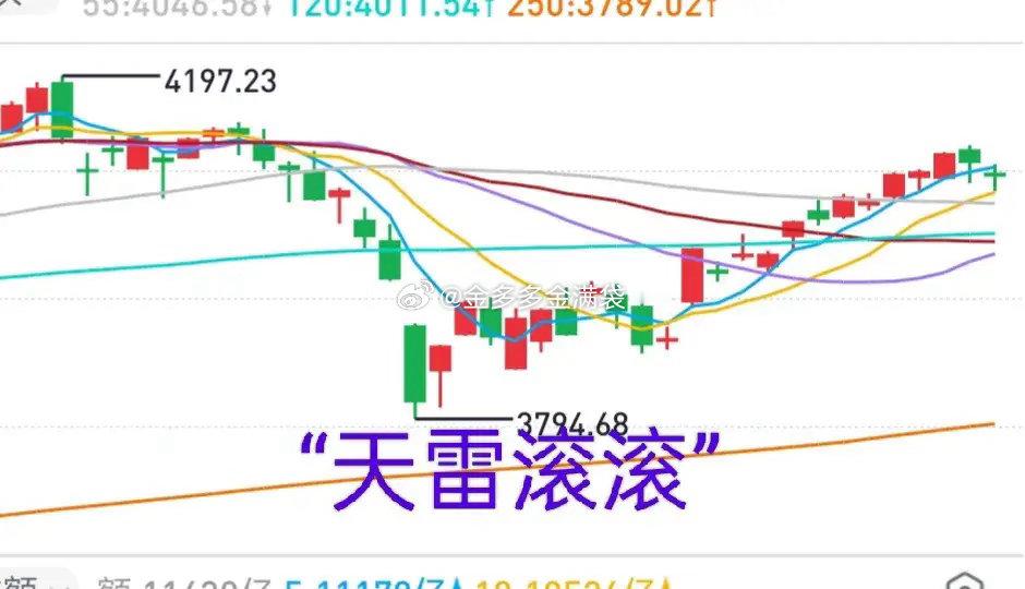 A股：业绩“杀”已经开始，下周上市公司业绩将全部出炉，市场可能迎来阵痛。CPO行