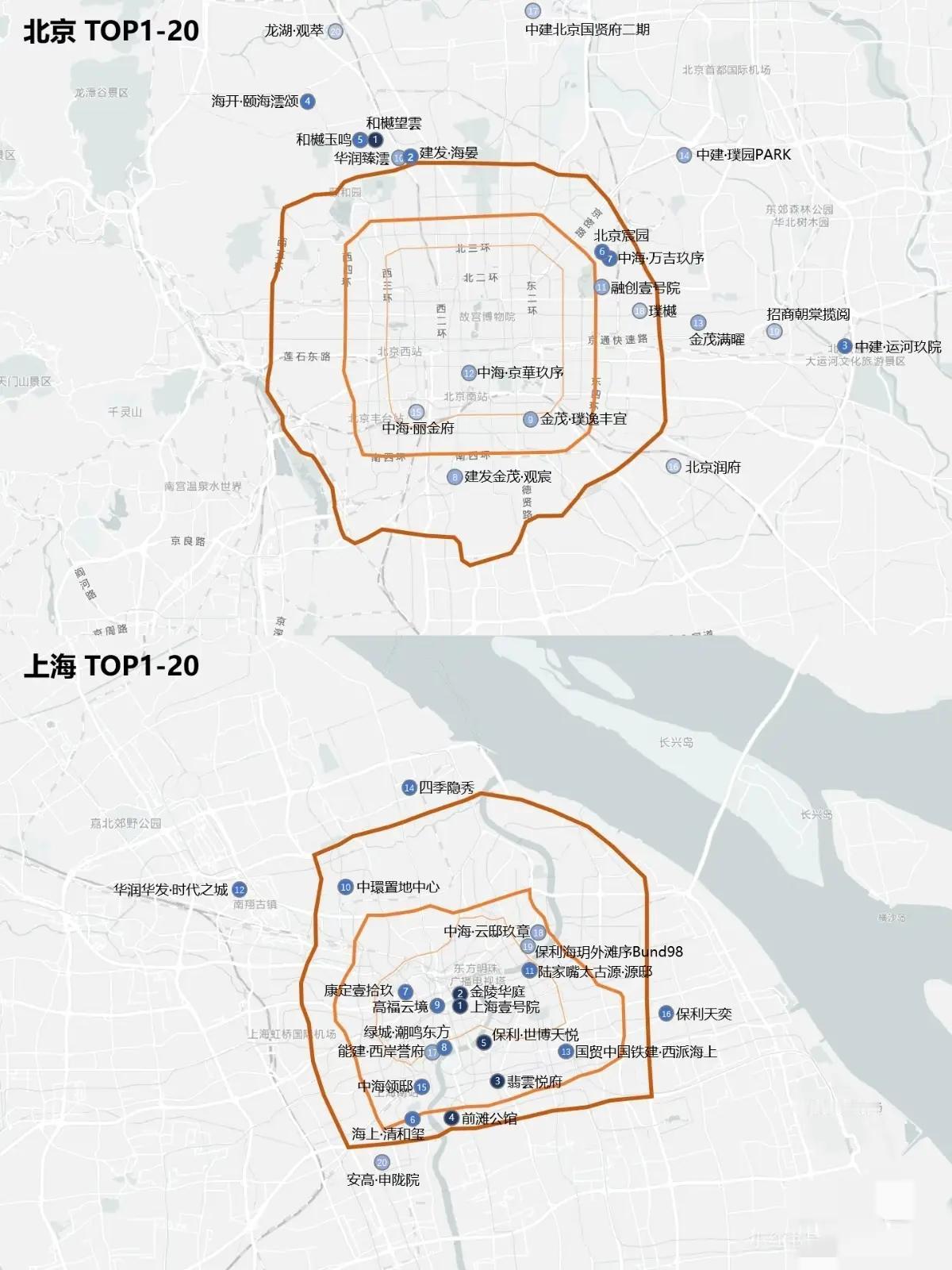 预算250个，在北京还是在上海买房哪里更好呢？考虑升学