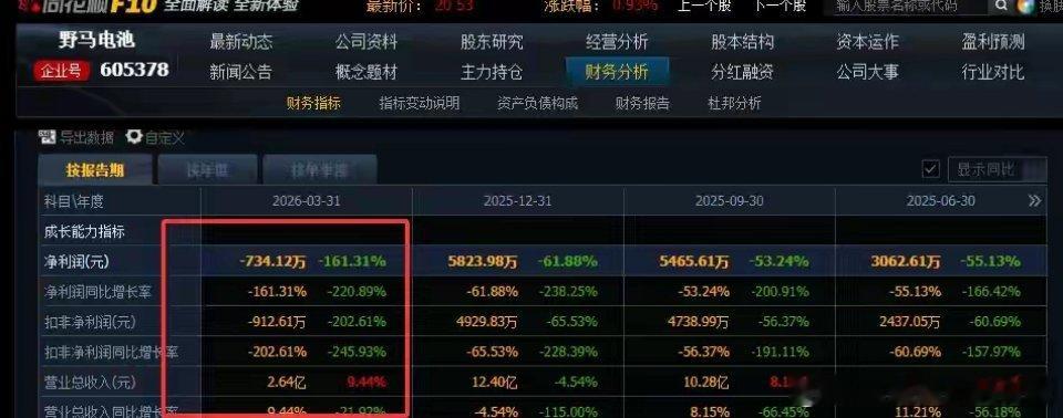 突发！盘后9家电池公司披露一季报，3家净利增超10倍，最高增24倍电池作为A股近